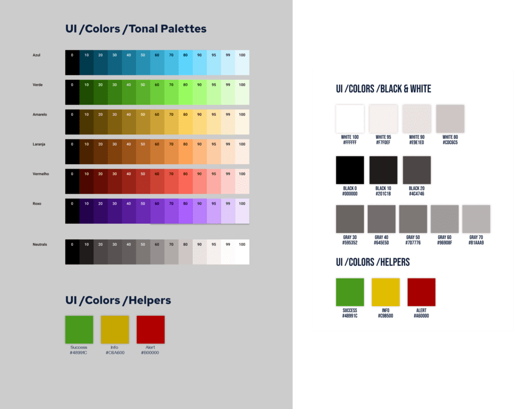 Cores OsPerfumes