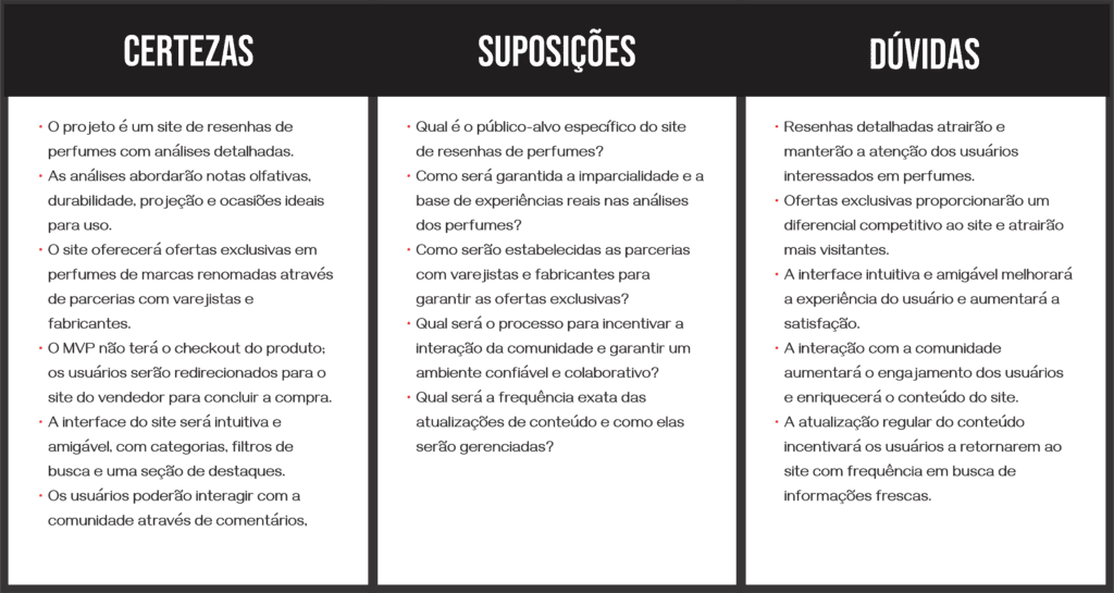 Matriz CSD